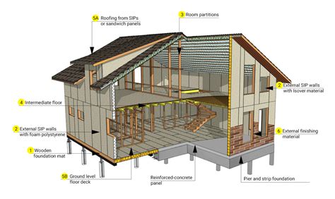 Sip Floor Plans Floorplans Click - vrogue.co