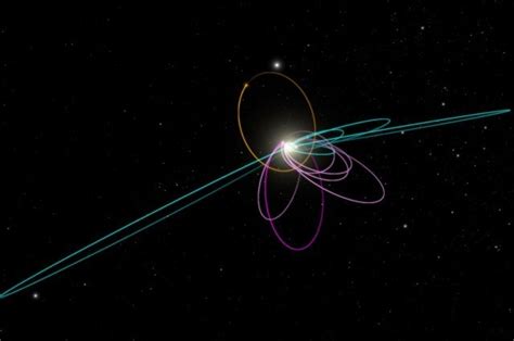 Is "Planet X" Really Caught in Our Sun's Gravity? - Shocking Science