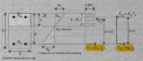 Doubt about Neutral axis of Reinforced concrete - Structural ...