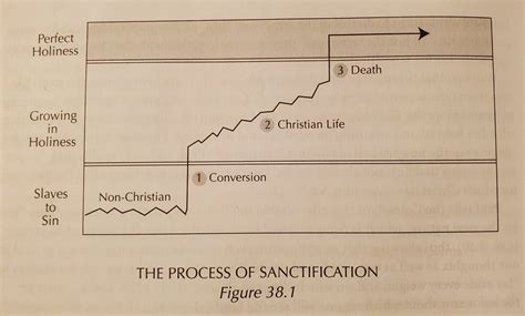 Sanctification - Chapter 38 | Truth Story