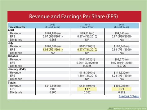 Shareholders Equity Examples