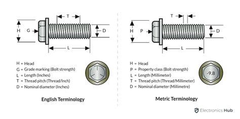 wake up Embody morphine metric bolt measurements hedge twin temper