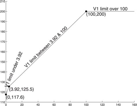 Warburg effect | PLOS ONE