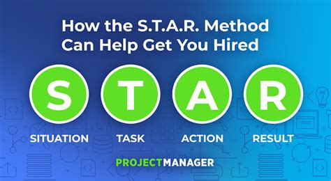 Use the STAR Method to Crush Your Next Interview: Full Guide