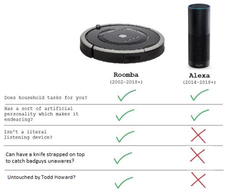 The best Roomba memes :) Memedroid