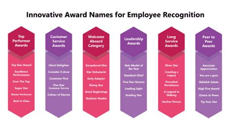 70 Innovative Award Names for Employee Recognition (part 2) | by Anushka Gupta | Medium