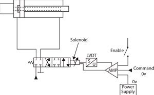 Hydraulic Proportional And Servo Valve Operation, Uses And, 55% OFF