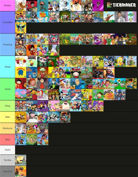 2000s Cartoons Tier List by cartoonrankings on DeviantArt