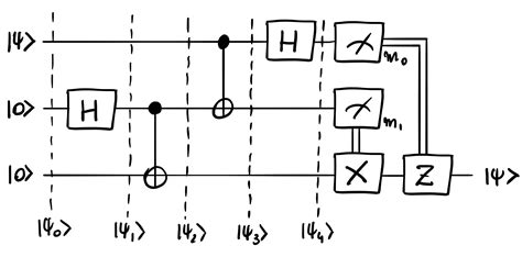 What to use for an array of very high Q resonators? - Page 1