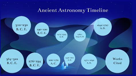 Ancient Astronomy Timeline by Joshua Carlson on Prezi