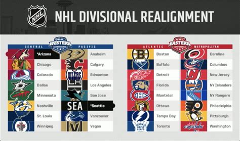 Nhl Expansion Teams 2024 - Drusy Vanessa