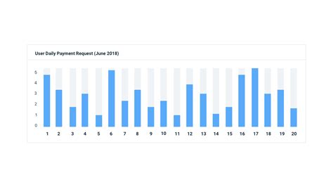 Data Visualization Guide for UI/UX Designers - Topcoder