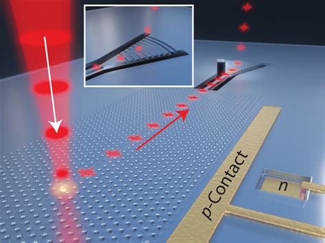 Deterministic single-photon sources for photonic quantum technology