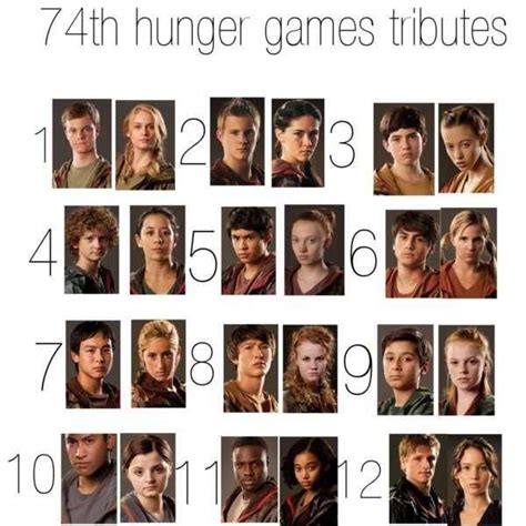 Tributes 74th Hunger Games