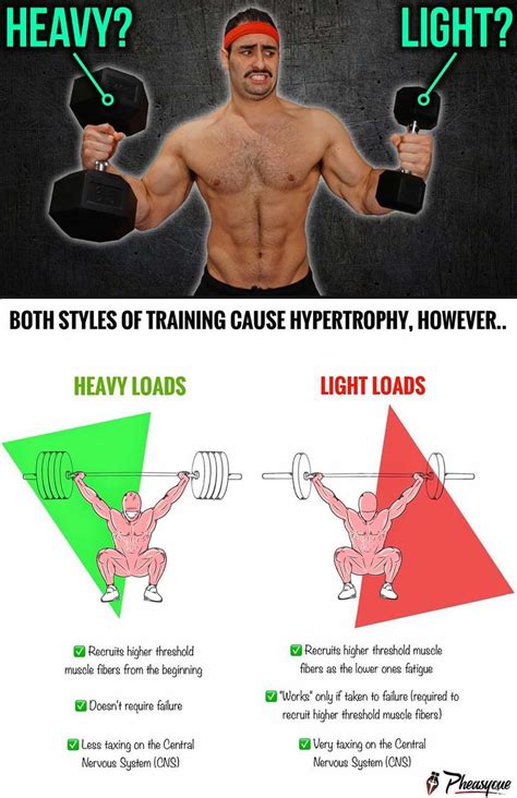 HEAVY VS LIGHT WEIGHT TRAINING