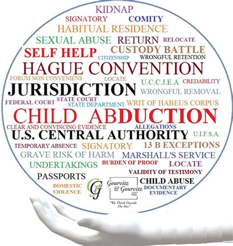 International Child Abduction Lawyer-Hague Convention (NY, NJ, VT, Nationally) - Gourvitz ...