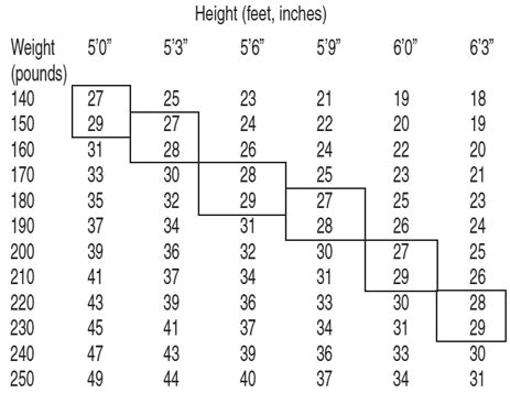 Strattera dosage chart for adults