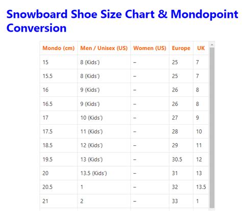 Snowboard Shoe Size Chart: Conversion & Measurement