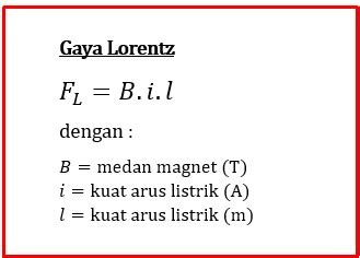 bagaiamana cara menyelesaikan hukum gaya lorent...