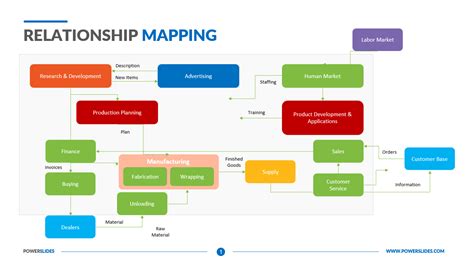 Client Relationship Mapping Template