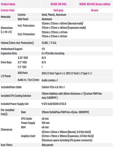 Cooler Master NCORE 100 MAX Mini-ITX Case Review | ThinkComputers.org