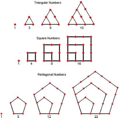 Mathematics conjecture - techintroduce