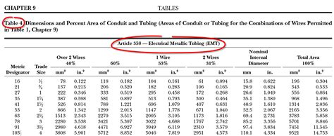 Nec Wire Fill Chart Emt - Wiring Draw