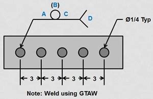 View Spot Welding Symbols - GAMMA+