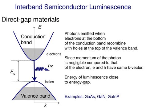 Optical Spectroscopy