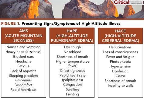 Know Before You GO: High Altitude Pulmonary Edema (HAPE) - SnowBrains