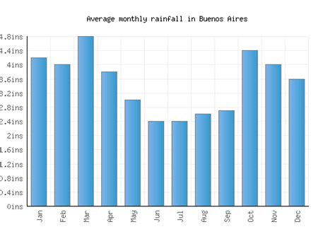 Buenos Aires Weather averages & monthly Temperatures | Argentina ...