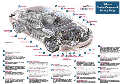 Pin on car components