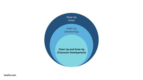 The Four Facets Model and the Development of a Monastic Curriculum - Tasshin