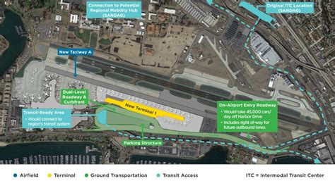 Groundbreaking New Terminal 1 - SD Regional Chamber