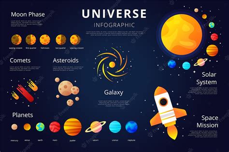 Free Vector | Universe infographic of solar system template