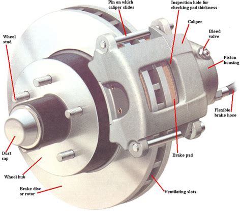 Diagram Of Brake Parts