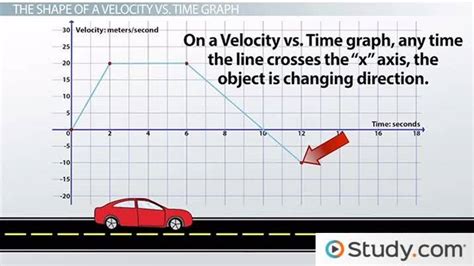 Velocity vs. Time Graph | Slope, Acceleration & Displacement - Lesson | Study.com