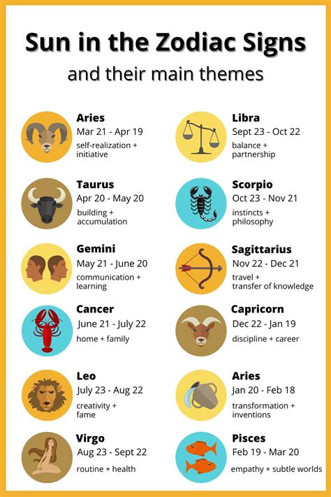 What Is July 3rd Zodiac Sign