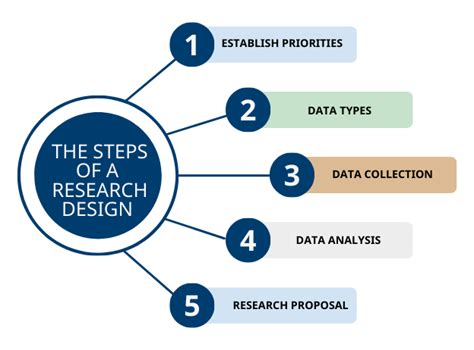 how to write a case study research design