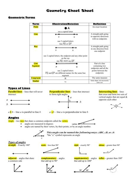 Geometry Lines Cheat Sheet