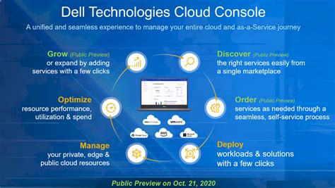 Dell Cloud Solutions for Storage | Cloud2Data