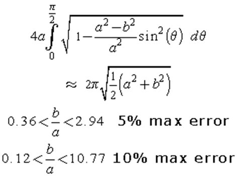 Area And Perimeter Of A Ellipse