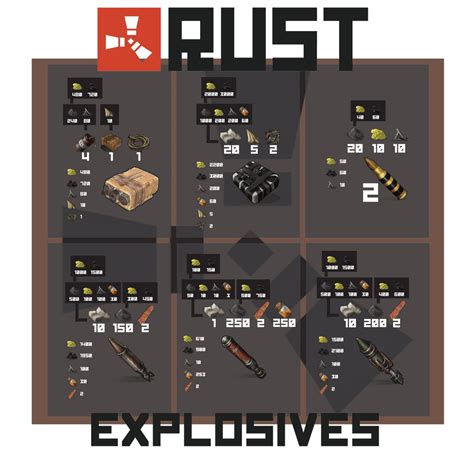 Rust raiding explosives chart, you guys asked for it, enjoy! : r/playrust