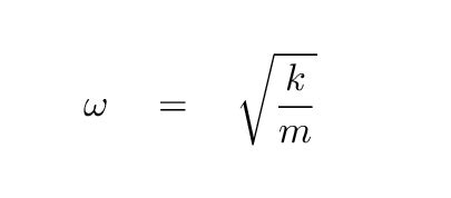 Angular Frequency Formula