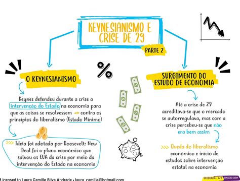 Arriba 81+ imagen liberalismo mapa mental - Abzlocal.mx