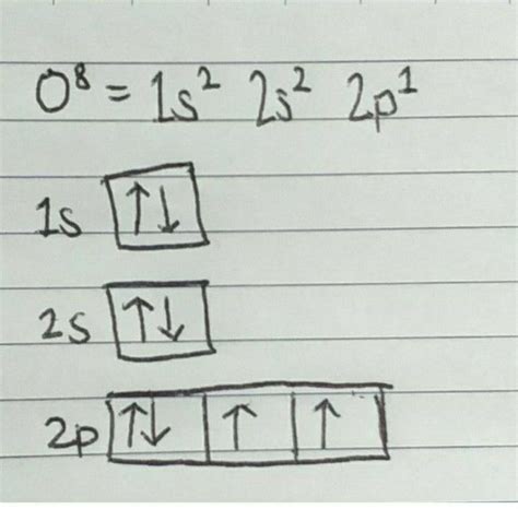 1.) Illustrate the electron configuration of zinc (Zn) and diagram the electron arrangement in ...