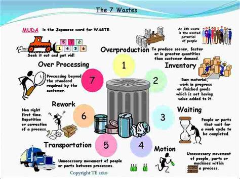 Eight Fatal Lean Wastes How To Identify Them?