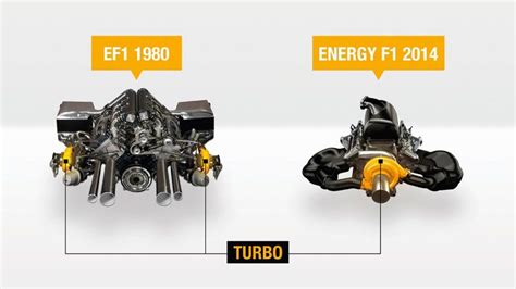 How Formula One's Amazing New Hybrid Turbo Engine Works