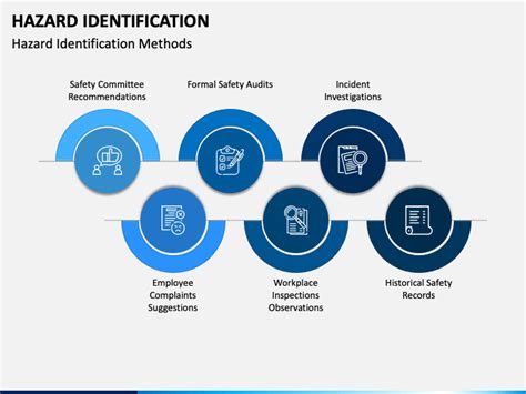 Hazard Identification PowerPoint and Google Slides Template - PPT Slides