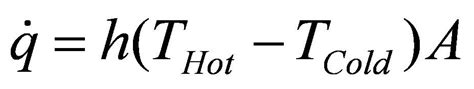 Fire Dynamics | NIST